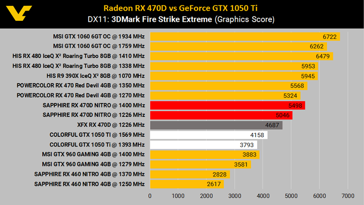 Radeon RX 470D против GeForce GTX 1050 Ti