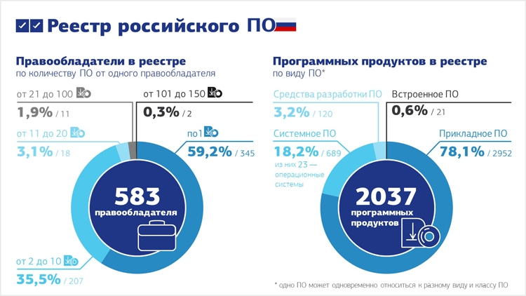 Разработчиков обяжут предоставлять исходный код ПО при госзакупках