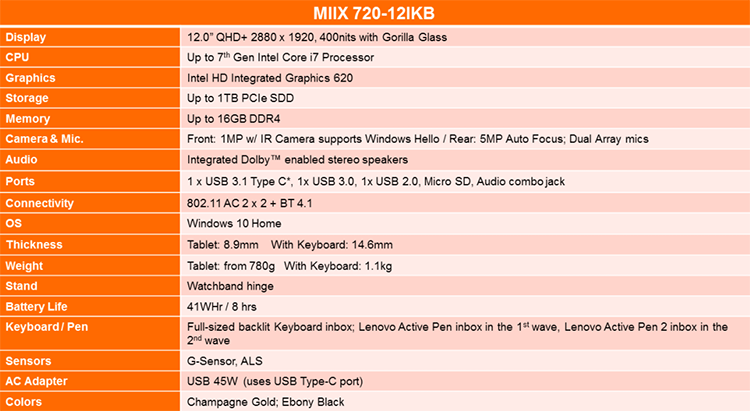 «2-в-1» Lenovo Miix 720