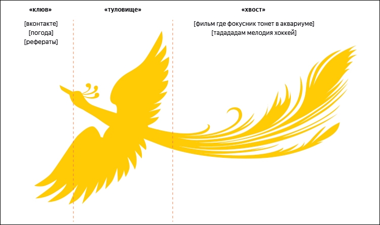 Нейронные сети помогут «Яндексу» искать ответы на редкие и уникальные запросы