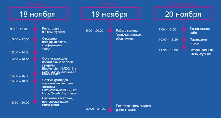 «СберТех» организует серию хакатонов с призовым фондом 1,4 млн рублей