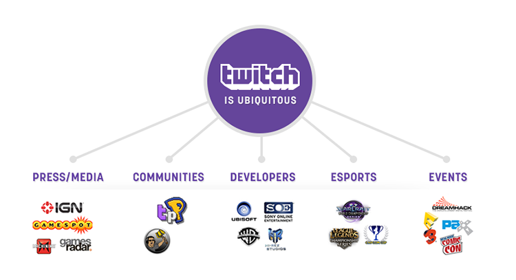 Блокировать рекламу в Twitch станет гораздо сложнее