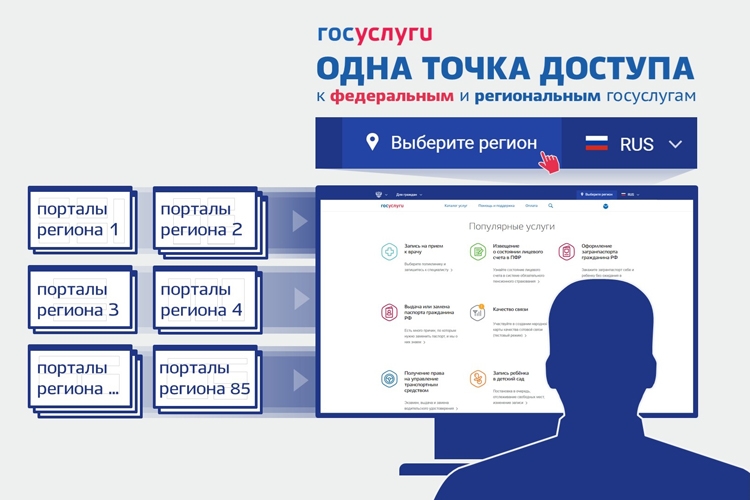 Получить региональные госуслуги россияне смогут через ЕПГУ
