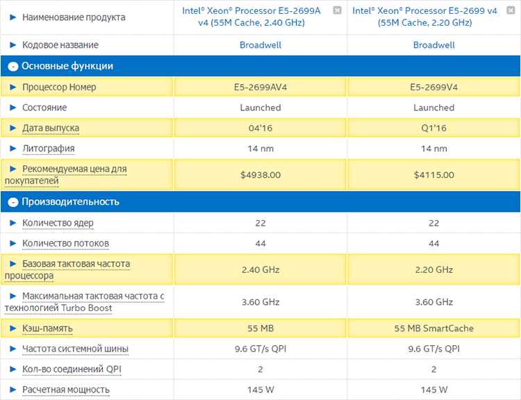  Сравнительные характеристики Xeon E5-2699A v4 и Xeon E5-2699 v4 