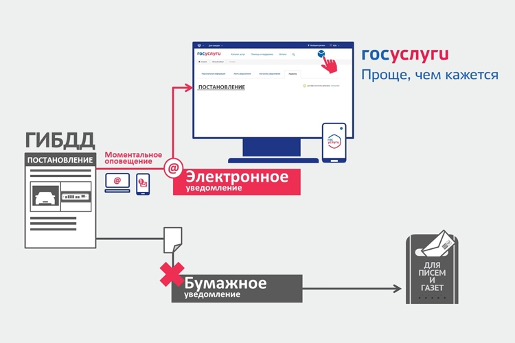 Москвичи смогут получать юридически значимые уведомления от ГИБДД в электронном виде