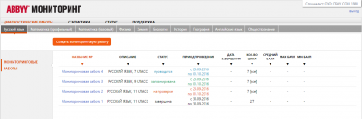 Статья: В помощь школе: обзор платформы для оценки качества образования ABBYY Мониторинг Статья: В помощь школе: обзор платформы для оценки качества образования ABBYY Мониторинг