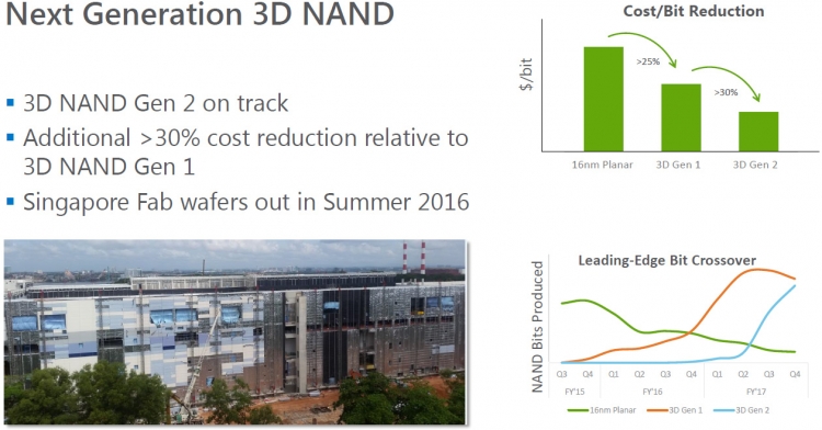 3D NAND разработки Micron/IMFT второго поколения: планы по снижению себестоимости