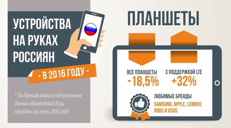 Спрос на смартфоны с поддержкой LTE и NFC в России растёт"