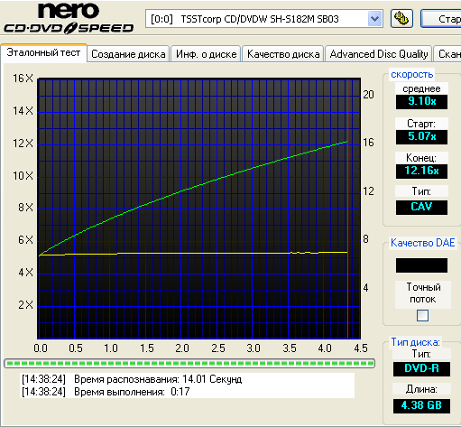 Samsung SH-S182M (SB03)