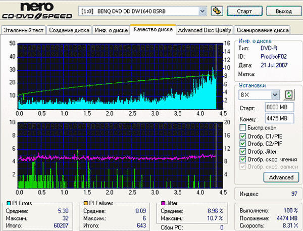 Samsung SH-S182M (SB05)