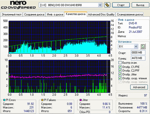 BENQ DW1640 (BSRB)