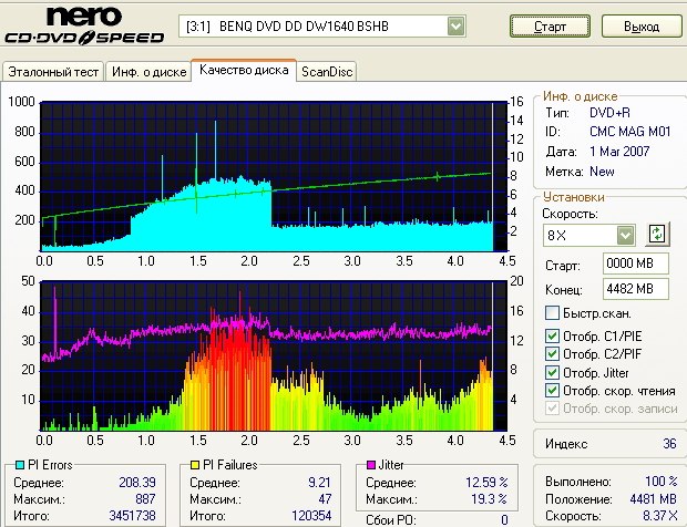NEC ND-3500AG (2.1b)