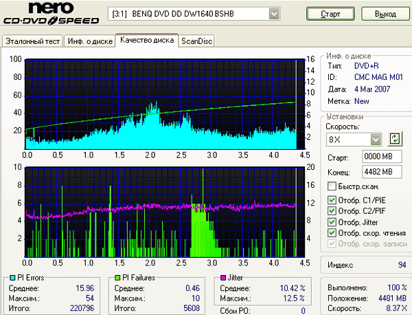 Samsung SH-S182M (SB02)