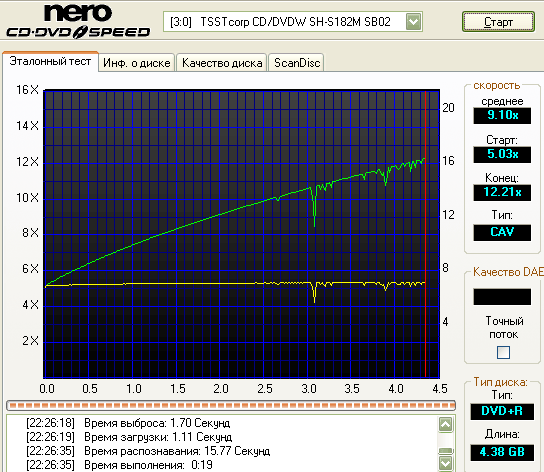 Samsung SH-S182M (SB02)