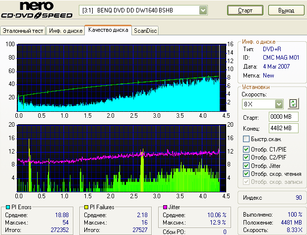 Samsung SH-S182M (SB02)