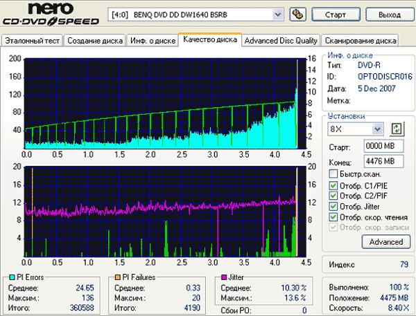 LG GSA-H42N (RL01)