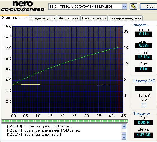 Samsung SH-S182M (SB05)