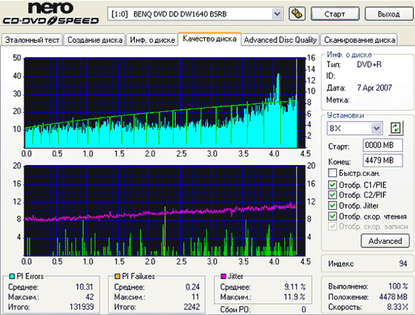 Benq 1640 (BSRB)