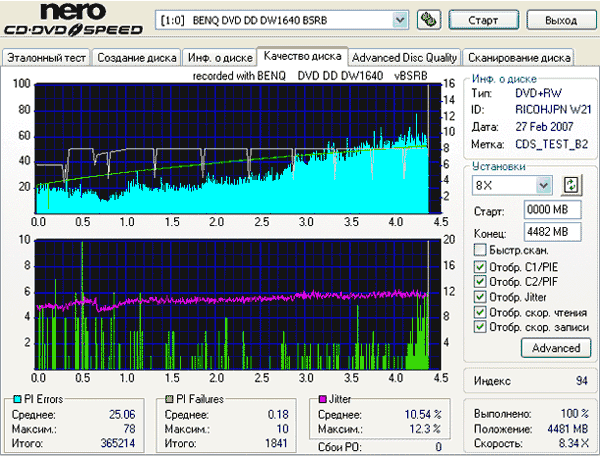 Benq 1640 (BSRB)