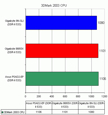 Gigabyte 8I955X-Royal на чипсете Intel 955X