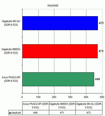 Gigabyte 8I955X-Royal �� ������� Intel 955X