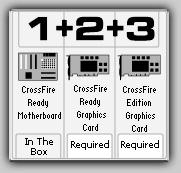 Слагаемые ATI CrossFire