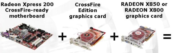 Слагаемые ATI CrossFire