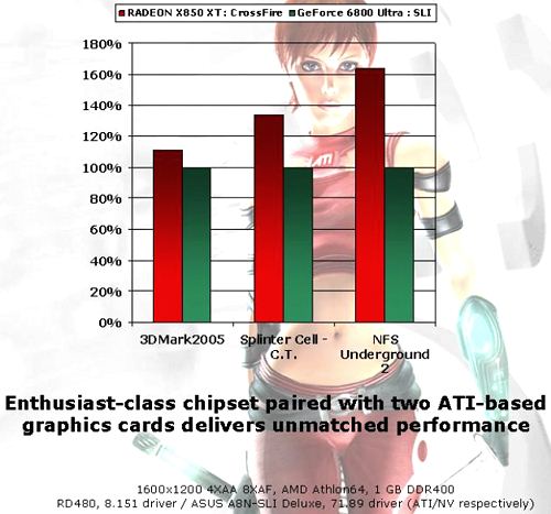 CrossFire - 3DMark05