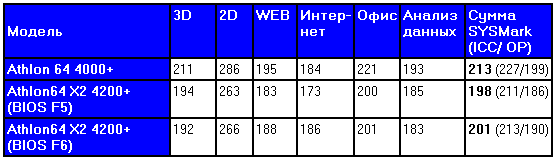 SysMark 2004