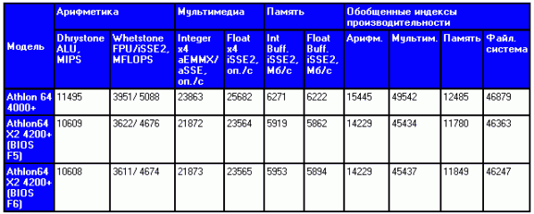 SiSoft Sandra 2005 SR1