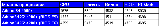 PCMark04
