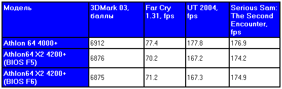 Игры, режим 1024 х 768 х 32