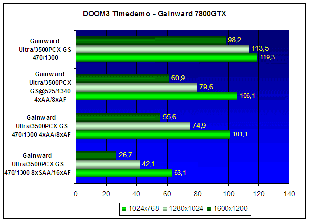 Gainward Ultra/3500PCX XP Golden Sample (GeForce 7800GTX)