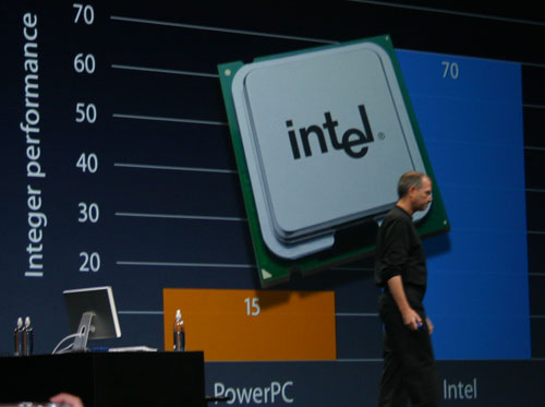  Джобс хвалит более чем четырёхкратное превосходство чипов Pentium по сравнению с PowerPC над операциями с целыми числами 