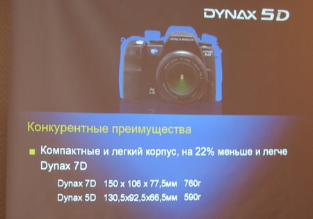  Dynax5D 