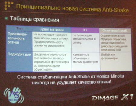 Konica Minolta DiMAGE X1