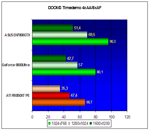 ASUS Extreme N7800GTX