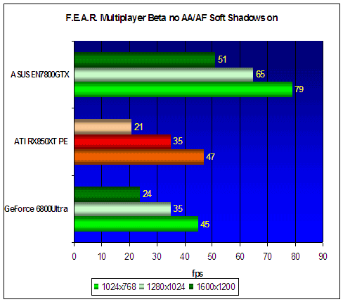  ASUS Extreme N7800GTX 