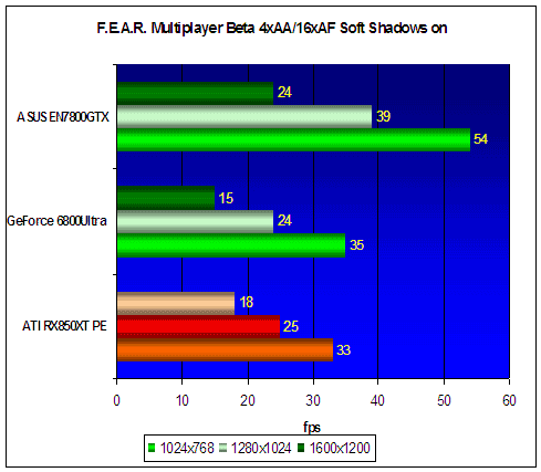 ASUS Extreme N7800GTX