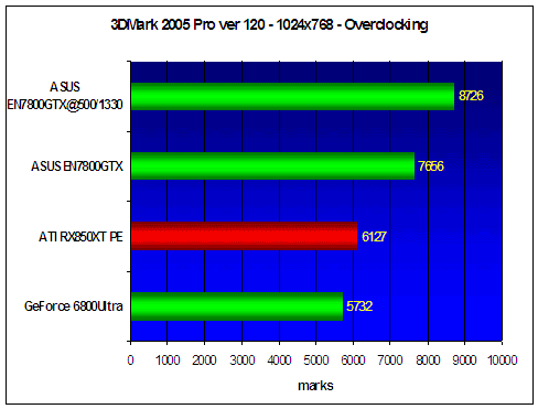 ASUS Extreme N7800GTX
