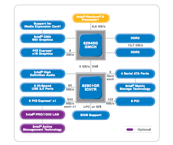 ����-����� ������� Intel 945G