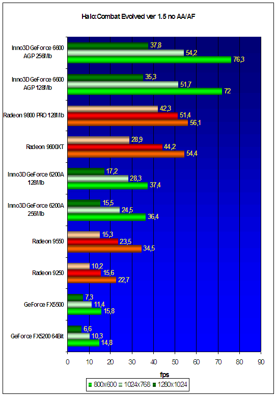 HALO^Combat Evolved ver 1.5