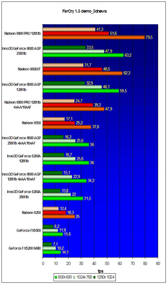 FarCry 1.3 demo_3dnews no AA/AF