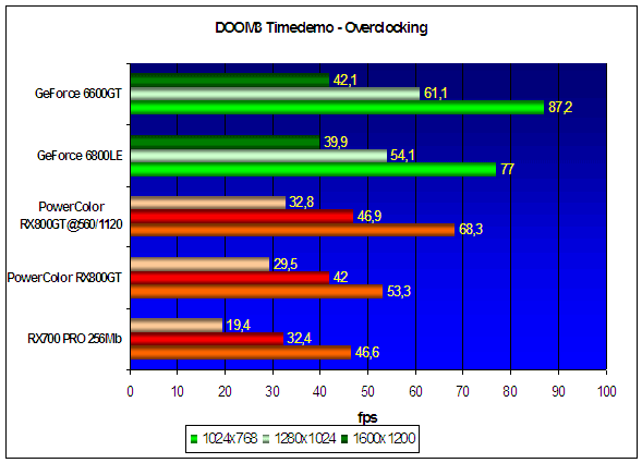 Benchmarking results