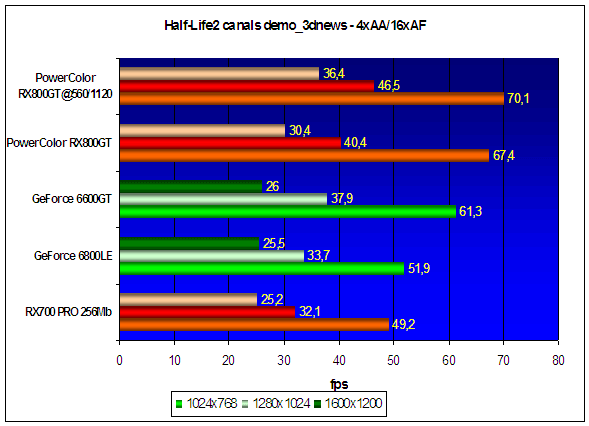 Benchmarking results