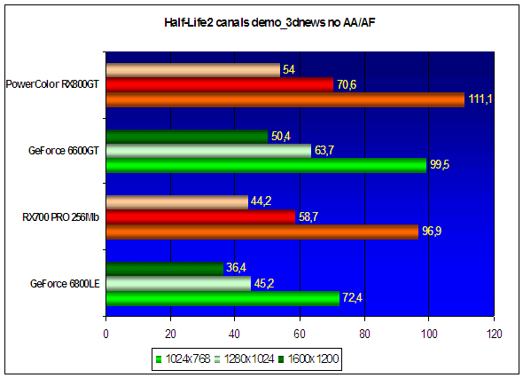 Benchmarking results
