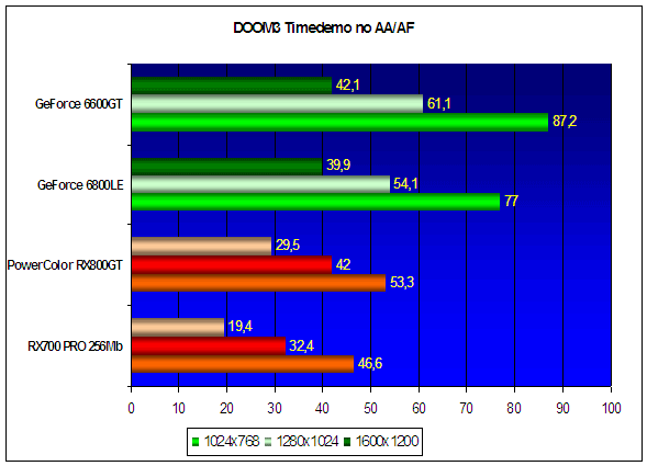 Benchmarking results