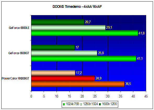 Benchmarking results