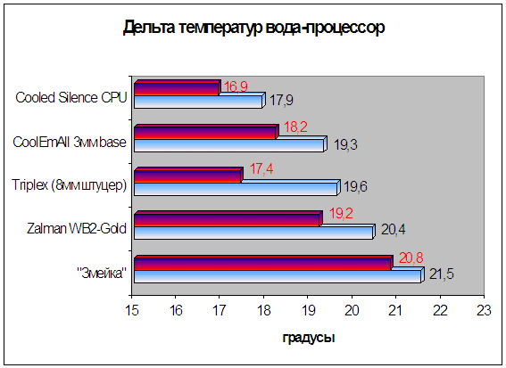 Triplex от EliteCool
