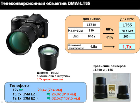 Насадка DMW-LT55